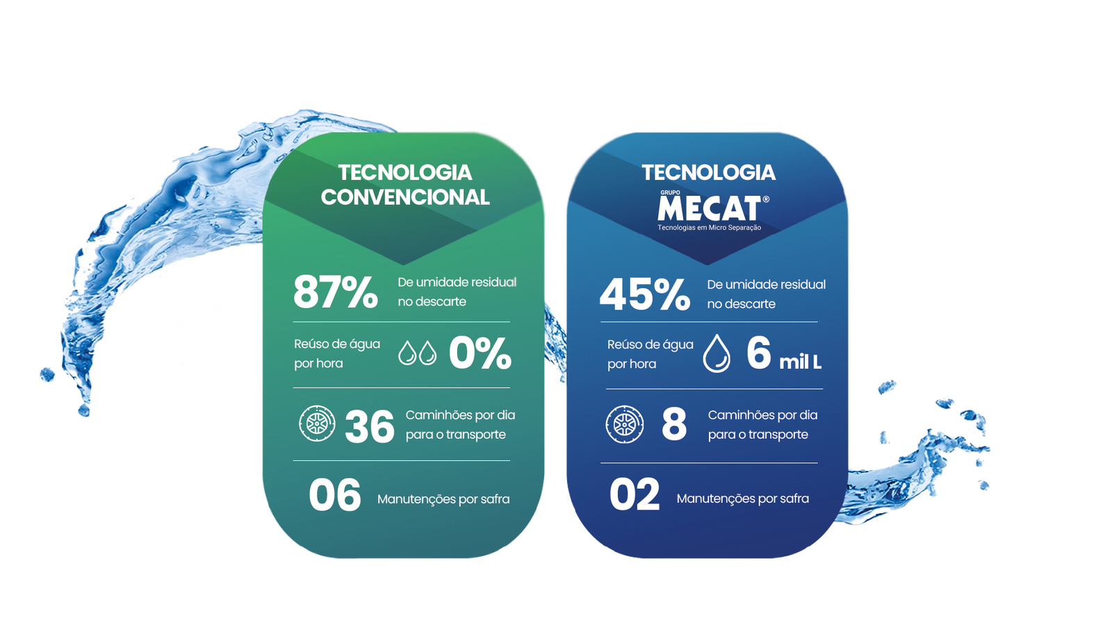 Grupo MECAT